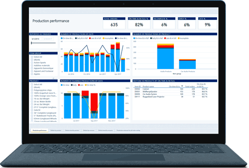 Dynamics 365 Supply Chain Management - Microsolutions A/S