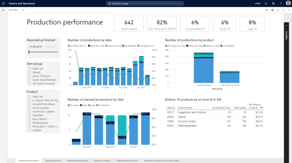 Dynamics 365 Finance And Operations Erp From Microsoft 3613