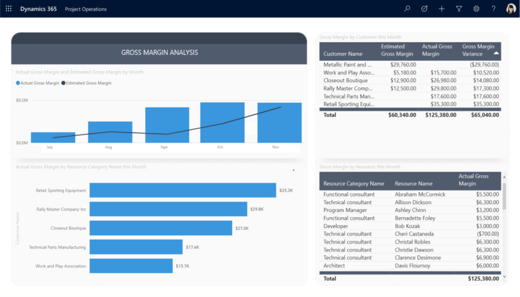 Gross margin analysis with Power BI